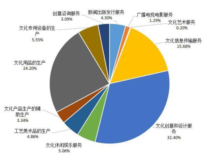 案例三